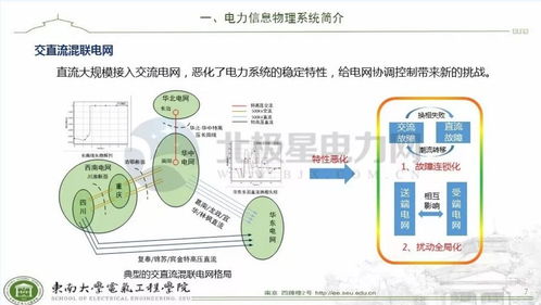 信息物力系統(tǒng)融合與衛(wèi)星技術(shù)集成驅(qū)動(dòng)的智慧能源管控新范式