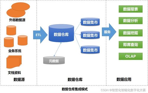 從分散到協同 數據治理、集成與應用模式演進下的衛星技術綜合應用系統集成